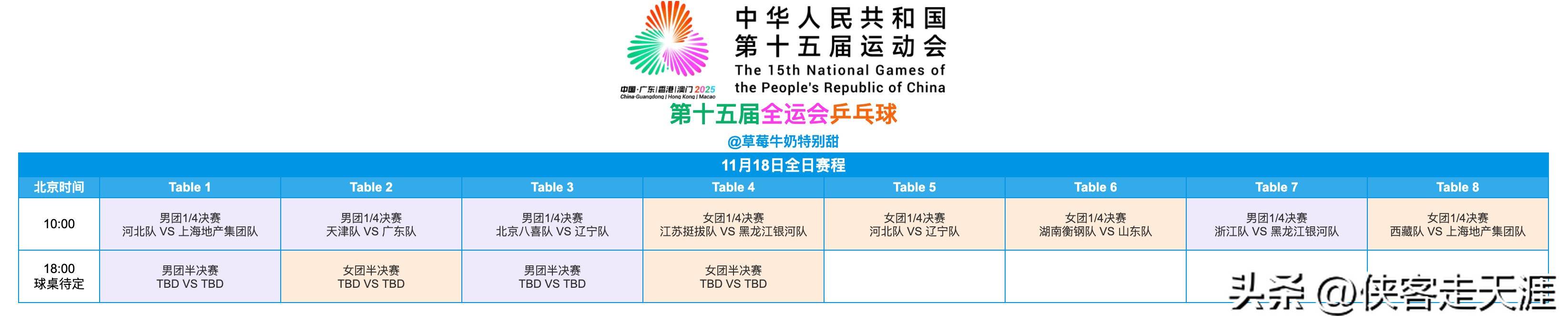 「乒乓赛讯」全运会乒乓球赛11月18日团体赛果：河北女团晋级决赛
