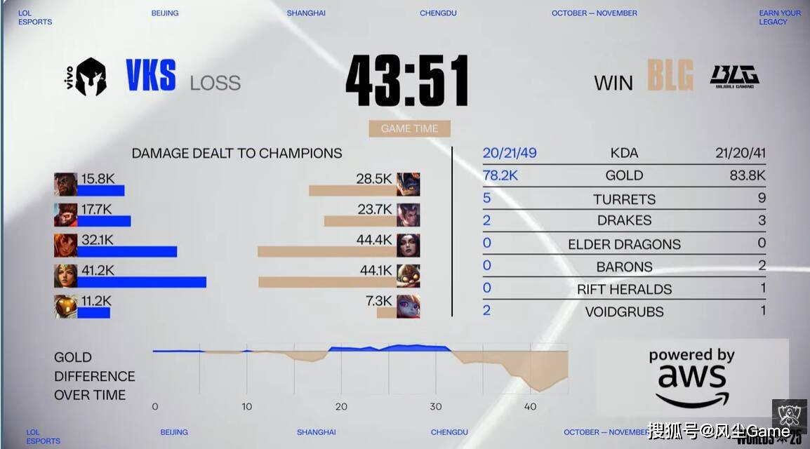 BLG赢比赛被观众喝倒彩！Knight自曝轻敌原因：训练赛几乎全胜