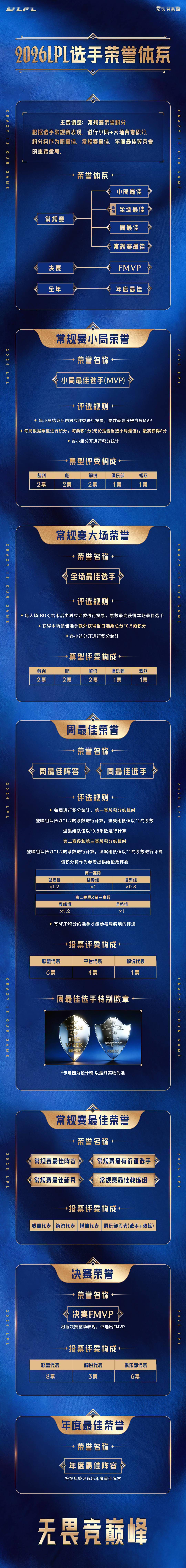 2026《英雄联盟》LPL第一赛段1月14日开战，赛程公布